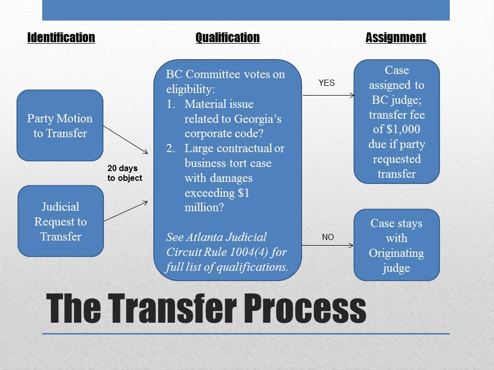 TransferProcessGraphic